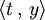 \langle t_{}\,,\,y\rangle