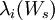 \,\lambda_i(W_s)\,