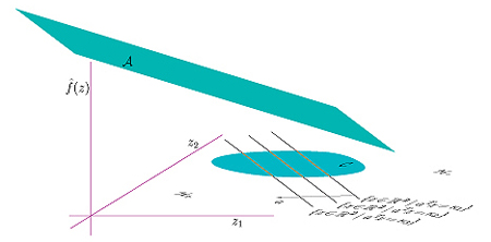 minimization of affine function over set C affine function