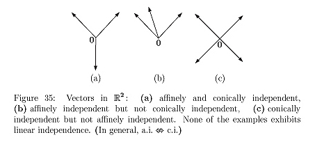 conic, affine, linear independence conic affine linear independence