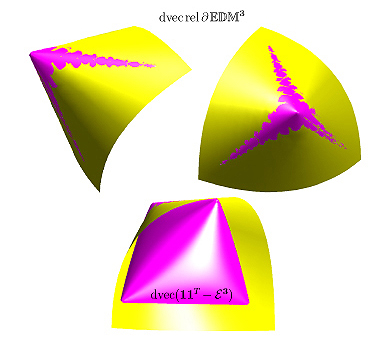 cone of Euclidean distance matrices shrouds elliptope cone of Euclidean distance matrices