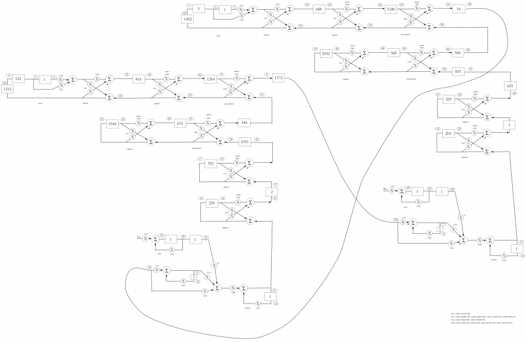 Reverberator after Griesinger ca.1978